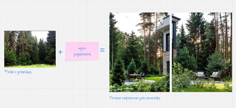 Как показывать референсы заказчику
