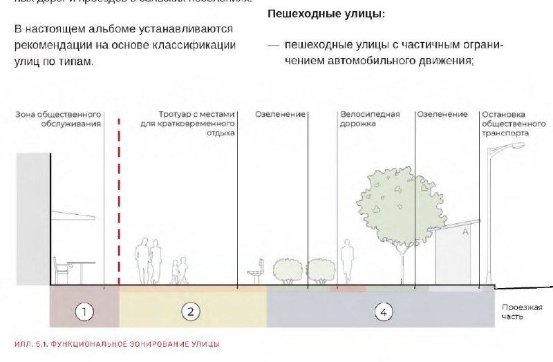 Большущий альбом решений по благоустройству общественных пространств. Нормы по… — фото 2